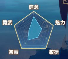 銀鴉之夢西比爾如何培養?培養攻略