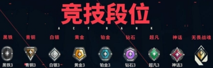 無畏契約源能行動(dòng)賦能分?jǐn)?shù)指南