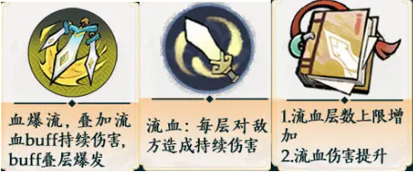 金系搭配示意圖