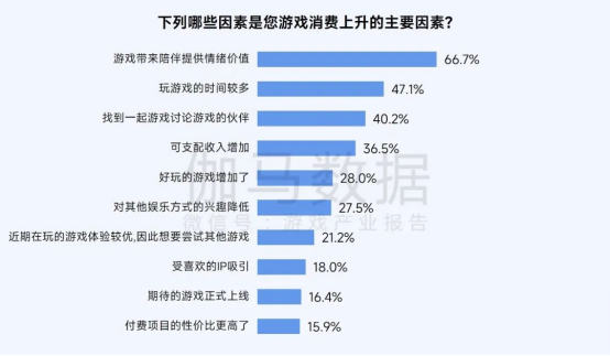 2025趨勢報告:小程序游戲398億近翻倍增長 游戲業有望新增長
