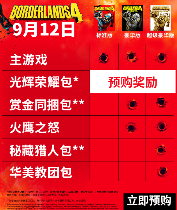 《無主之地4》版本價格與內容對比-景澄手游網