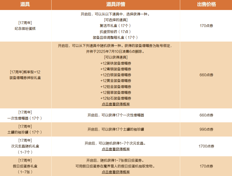 商店道具示意圖