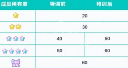 特訓(xùn)界面截圖