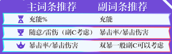 原神歐洛倫四星武器怎么選?選擇推薦攻略