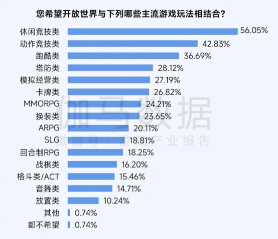 2025趨勢報告:小程序游戲398億近翻倍增長 游戲業有望新增長