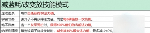 減藍耗異變示意圖