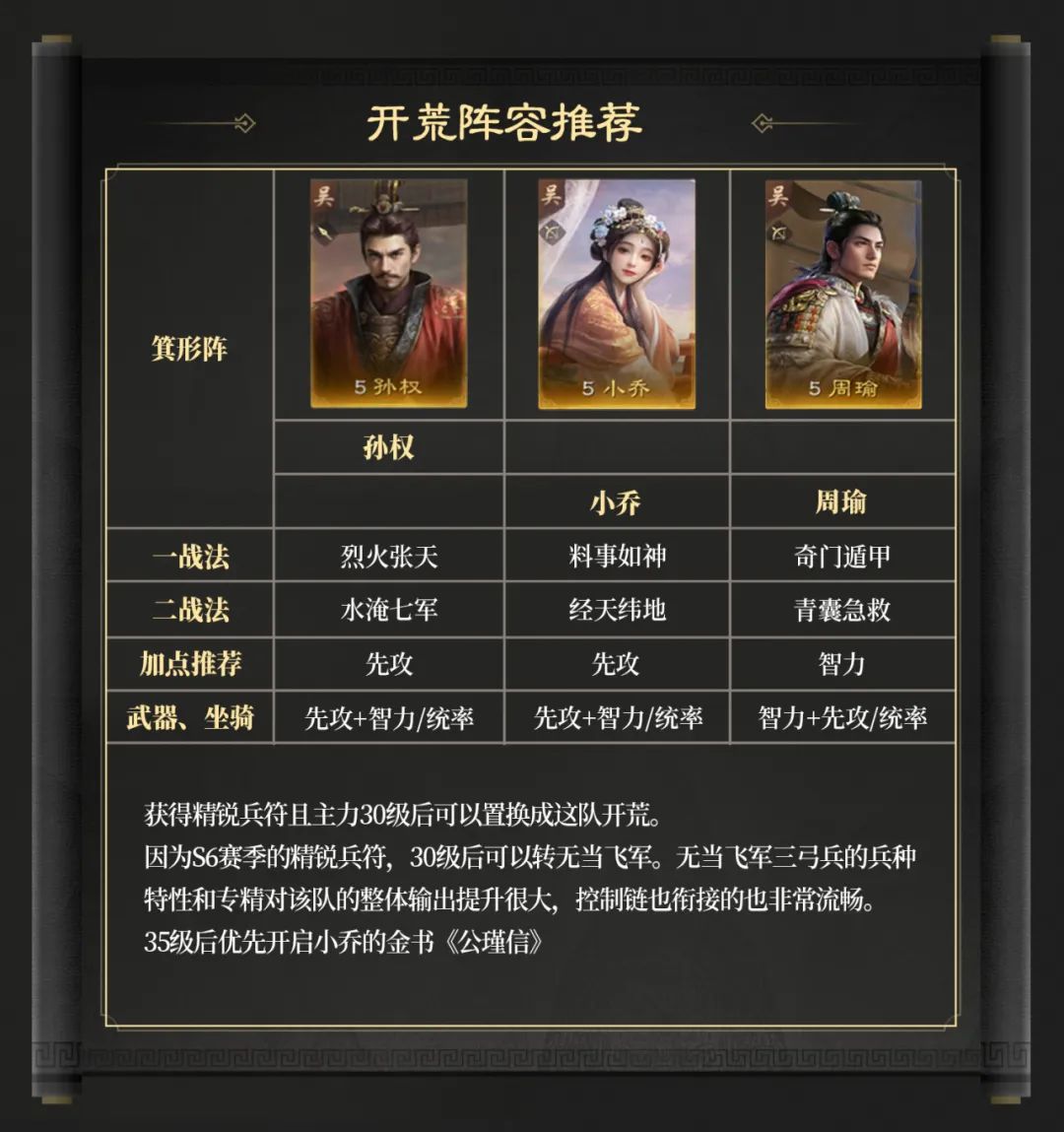 三國謀定天下S6賽季開荒用什么陣容?推薦