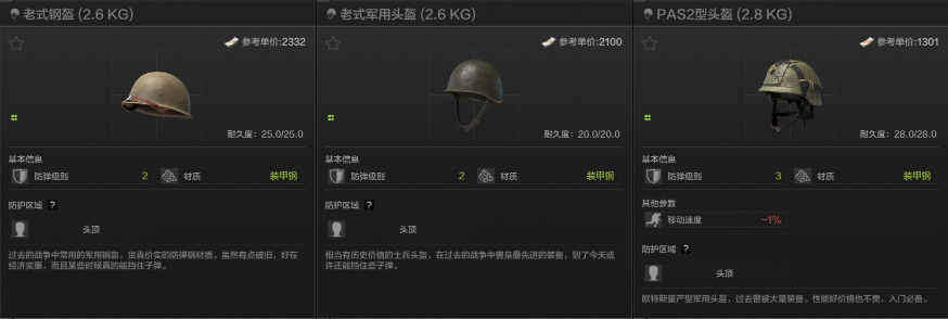 二級頭盔
