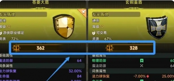 裝備戰力示例