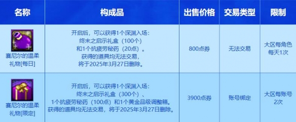 賽尼爾溫柔禮物有啥內容?DNF起源活動介紹