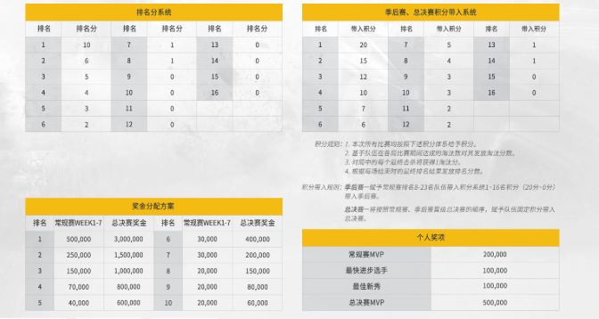 和平精英PEL春季賽2025賽程表是怎樣的?