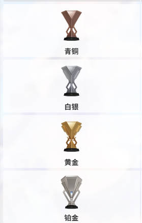 卡拉彼丘段位系統詳解-景澄手游網