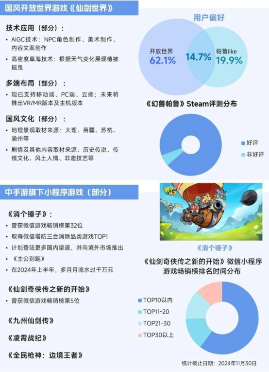 2025趨勢報告:小程序游戲398億近翻倍增長 游戲業有望新增長
