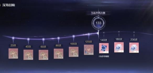 獎(jiǎng)勵(lì)領(lǐng)取