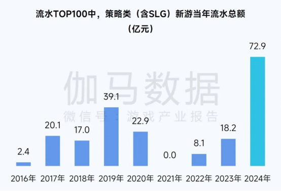 2025趨勢報告:小程序游戲398億近翻倍增長 游戲業有望新增長