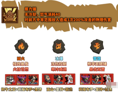 技能組合示意圖