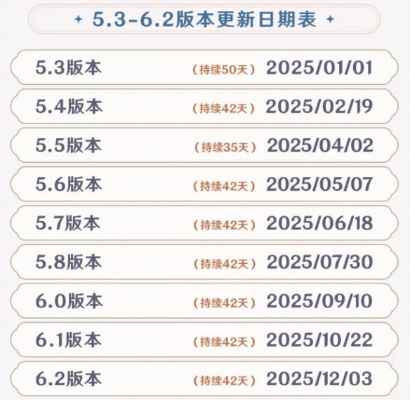 原神5.3版本更新時間：2025年1月1日-景澄手游網