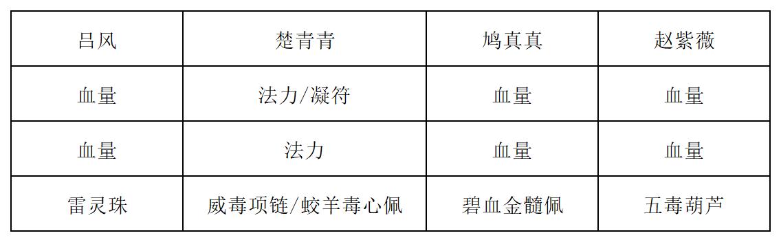 長生：天機降世第11輪，白色蜘蛛這樣打才穩！-景澄手游網