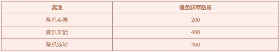 特殊獎勵說明圖