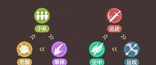 壓制關(guān)系