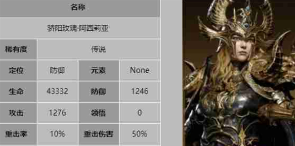 龍息神寂哪個(gè)防御英雄好?強(qiáng)力英雄推薦