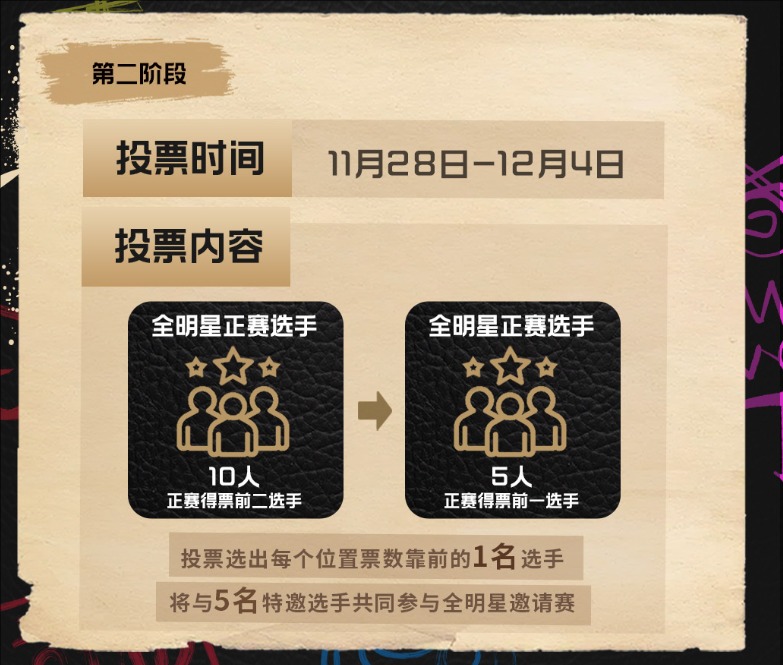 LPL全明星賽公告與投票指南-景澄手游網