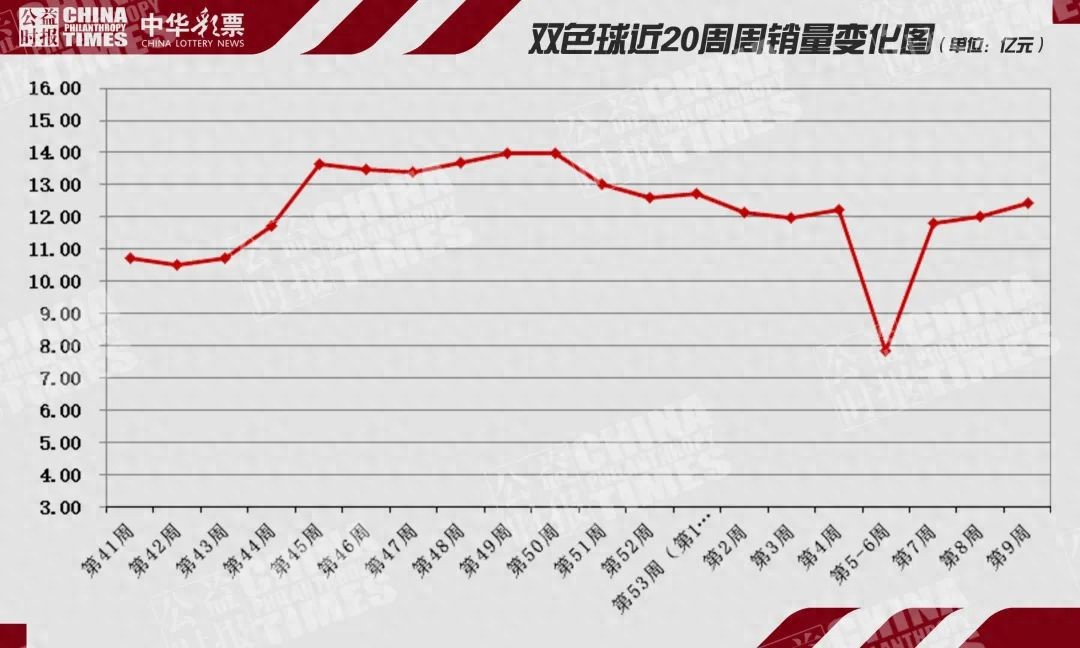 本周八大游戲銷量如何?皆增,共500萬大獎69注