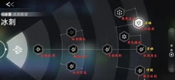 意識強化界面