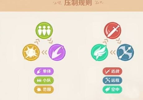 原神自走棋獲勝技巧:克制規則與元素反應