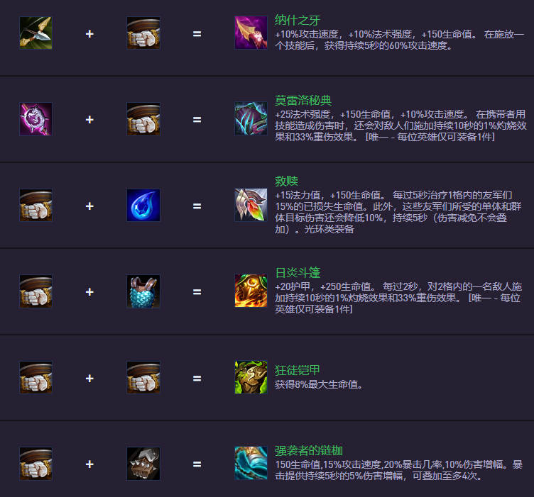 云頂之弈S14.5裝備合成圖：新裝備上陣，舊裝備下架