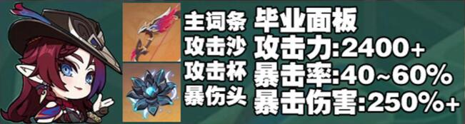原神恰斯卡畢業面板：4把武器實測，270%暴傷才是真輸出-景澄手游網