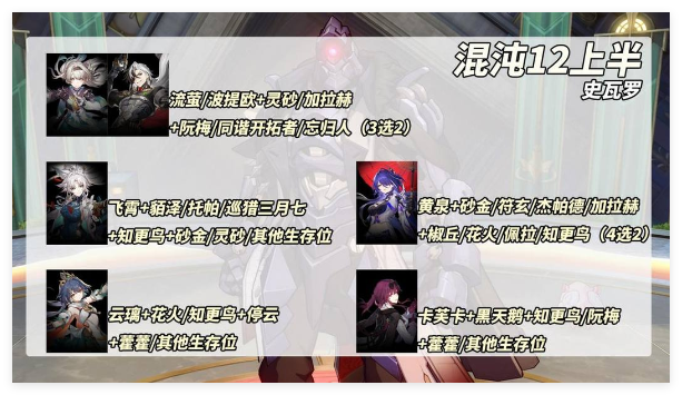 崩壞星穹鐵道2.6混沌12上半咋過？通關陣容推薦-景澄手游網
