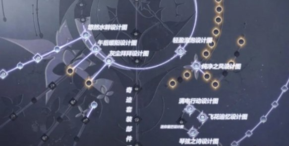 無限暖暖中的能力套值得升級嗎