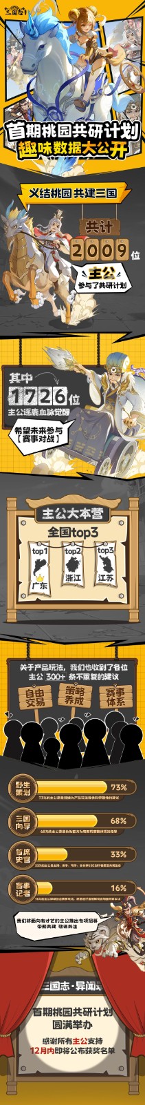桃園共研計(jì)劃反饋揭秘，有趣數(shù)字大公開-景澄手游網(wǎng)