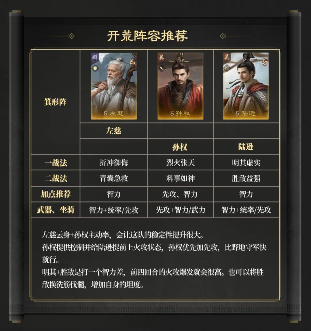 三國謀定天下S6賽季開荒用什么陣容?推薦