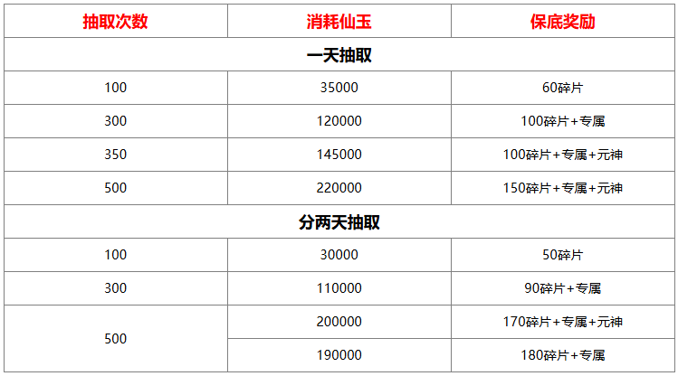 《山海經(jīng)異獸錄》仙魔殿怎么抽?抽取攻略分享