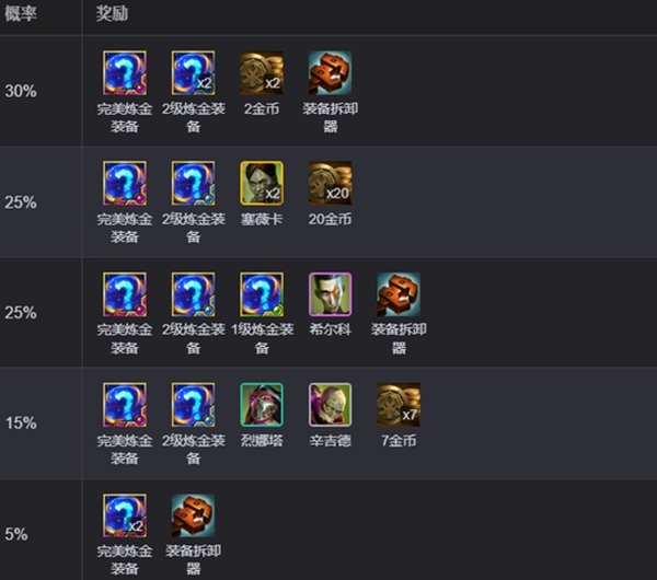 金鏟鏟之戰s13,完美毒素傾瀉誰用最佳?