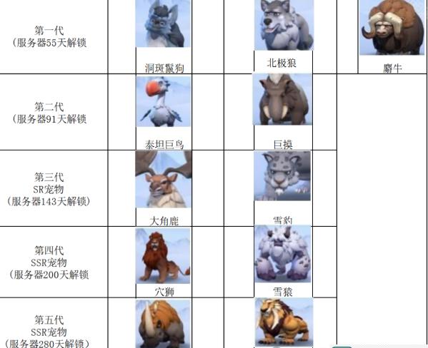 寵物解鎖示例