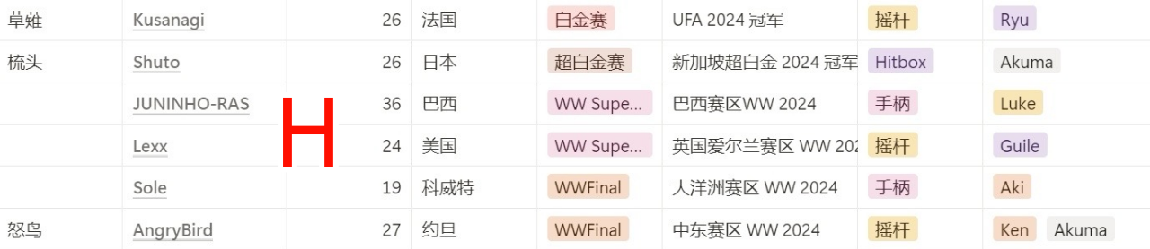 分組情況16