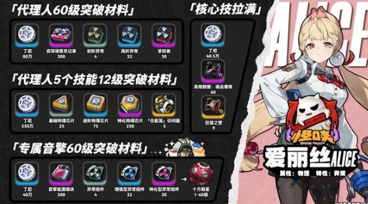 絕區零愛麗絲突破材料全解析：高投入高回報的輸出核心-景澄手游網