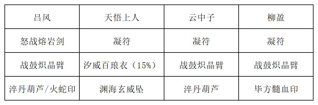 蒙面?zhèn)b客戰(zhàn)斗示意圖