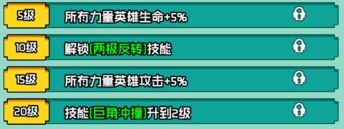 艾倫大陸猛犸·斯納格技能如何?詳情介紹
