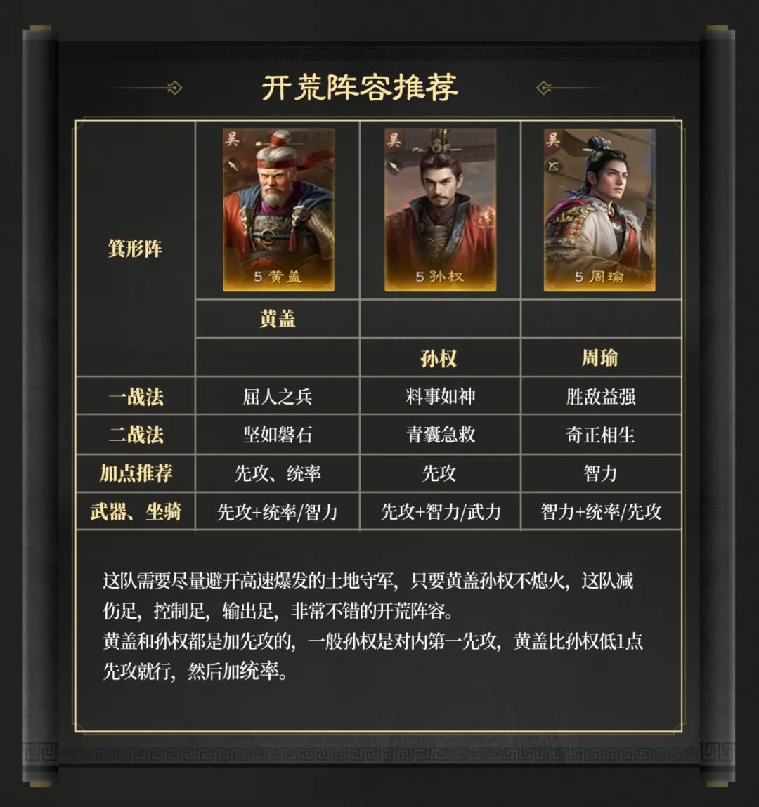 三國謀定天下S6賽季開荒用什么陣容?推薦