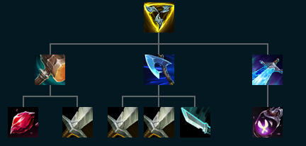 三相之力示意圖