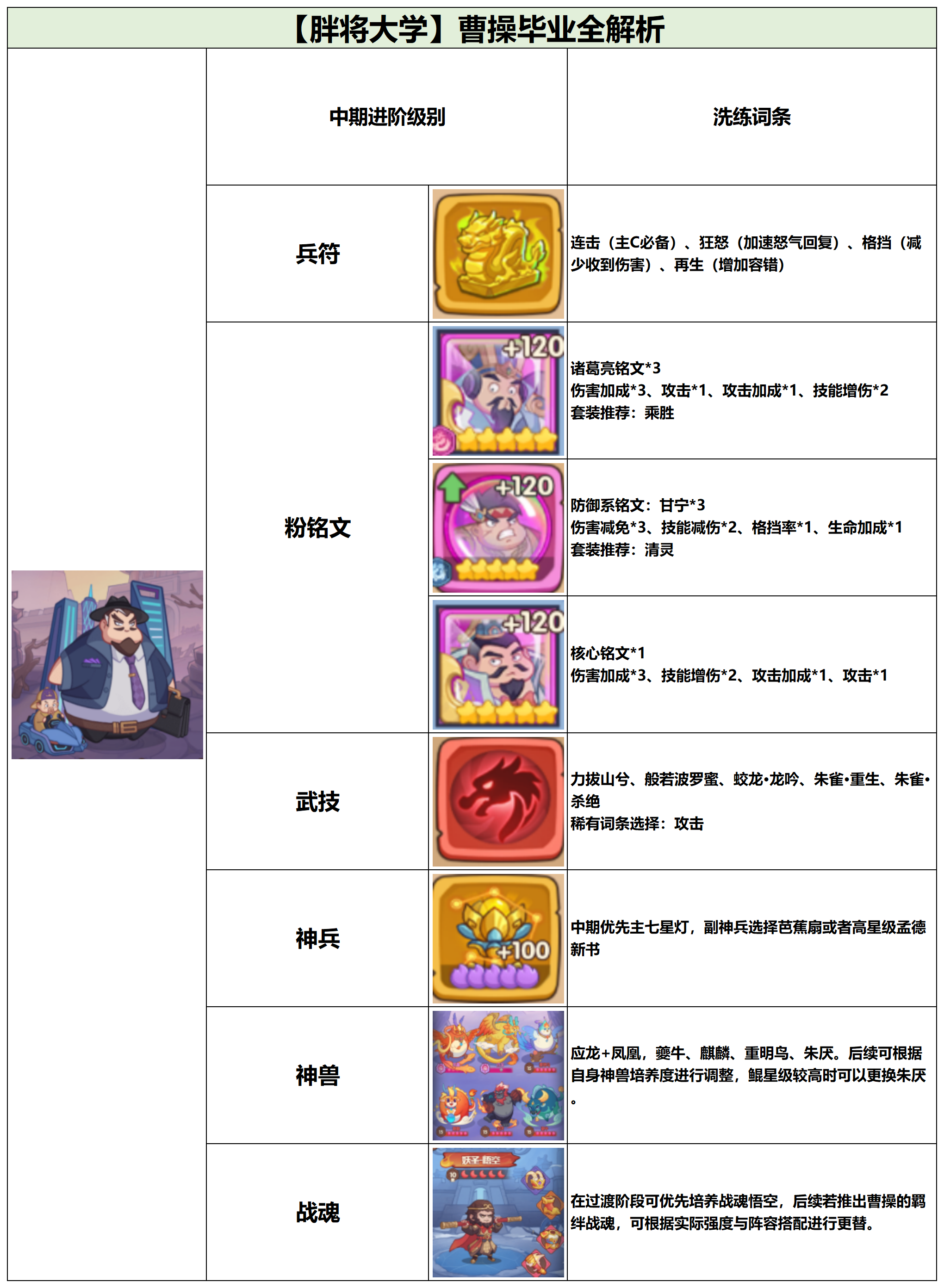 中期階段示意圖