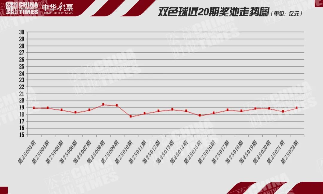 本周八大游戲銷量如何?皆增,共500萬大獎69注