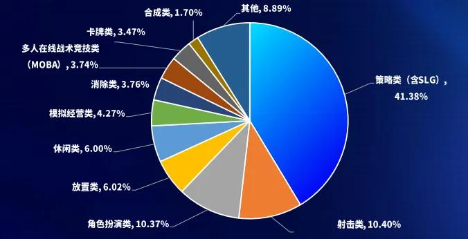 2024中國游戲產業報告:市場收入增,出海勢頭猛