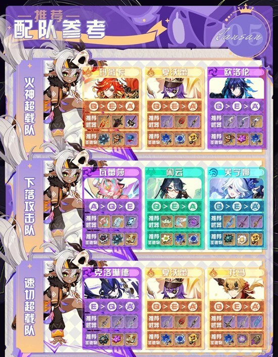 原神伊安珊培養(yǎng)：3命座+2套圣遺物，輸出直接拉滿