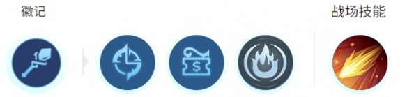 技能釋放示例