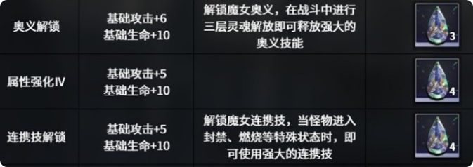 材料強化界面
